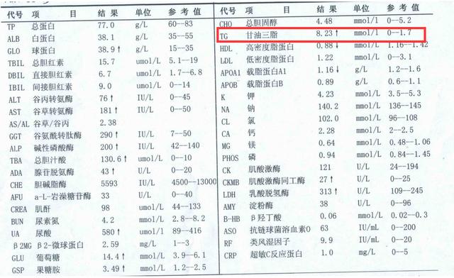 60岁爷爷，甘油三酯从7.8降到1.6，经验是坚持做好2件事