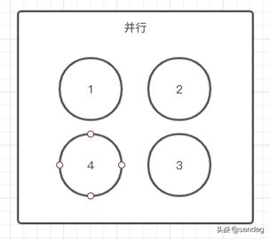 Python - 进程、线程与协程