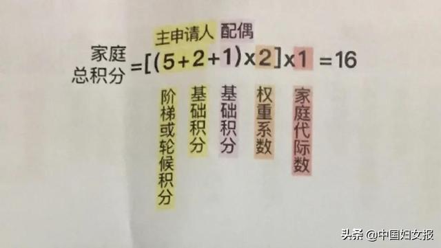 北京小客车数量调控新规！个人名下指标不得超1个