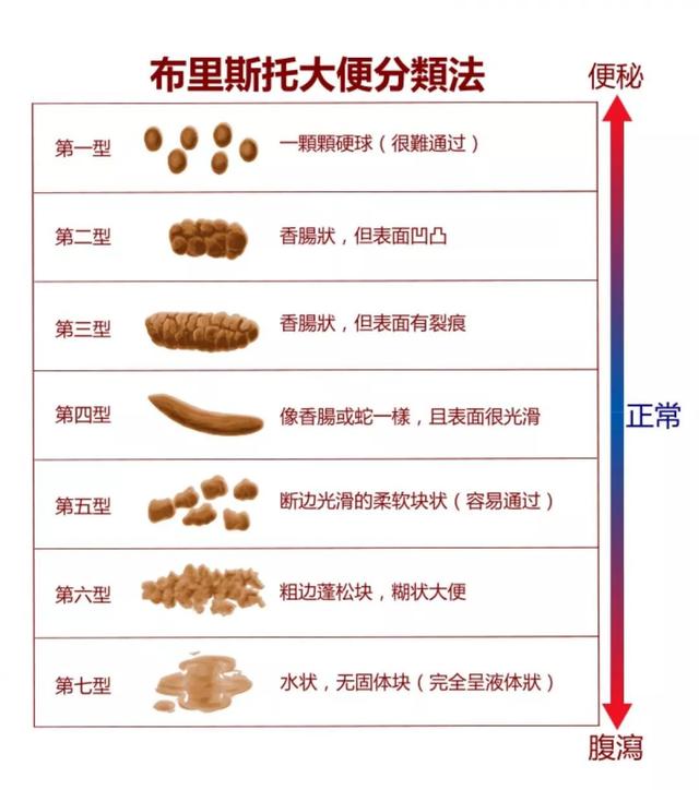 便秘别只知道吃香蕉，这4个通便秘小技巧，胜过开塞露