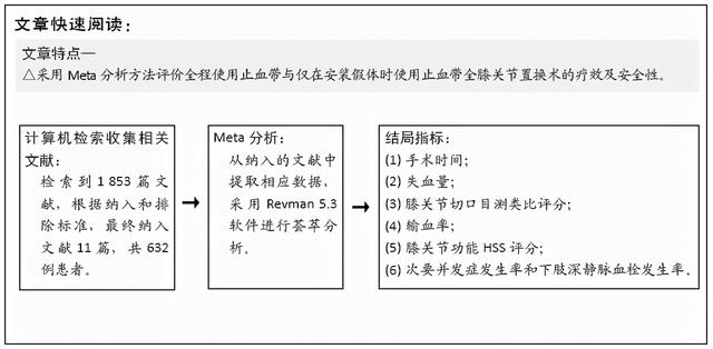 全膝关节置换全程与仅在安装假体时使用止血带疗效及安全性比较的Meta分析