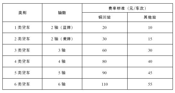 定了！陕西9座及以下小型客车按1类车收费！「959扩散」