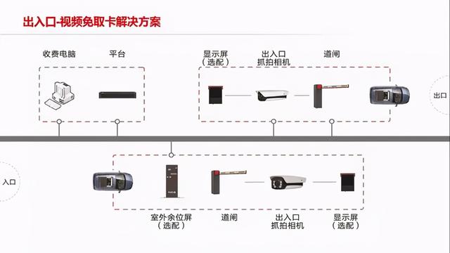 城市智慧停车解决方案拓扑图