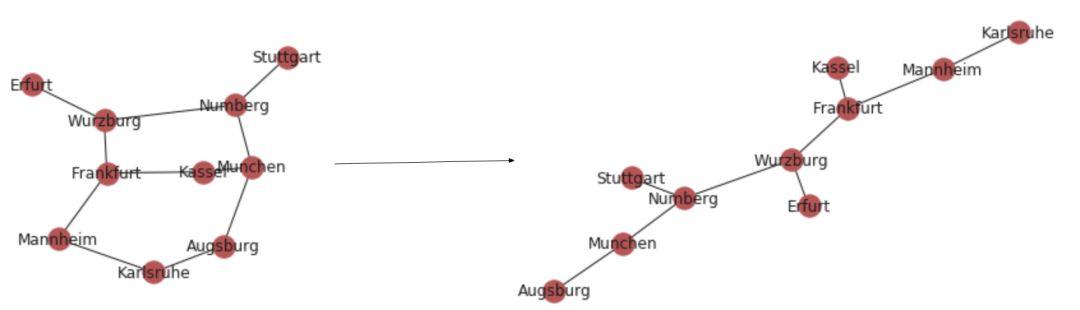 算法|PageRank、最小生成树：ML开发者应该了解的五种图算法