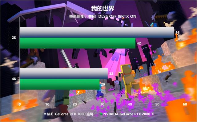 更多的选择 耕升 RTX 3080 追风性能全方位评测来袭