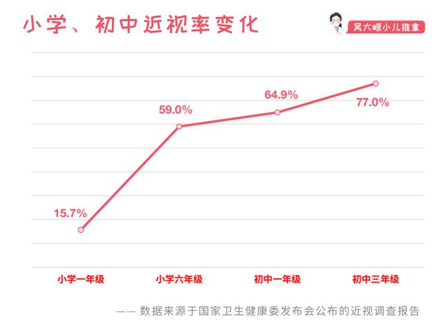 你的育儿经|爱眼日︱0~6岁儿童眼睛保健有哪些核心要点？（附：免费训练营）