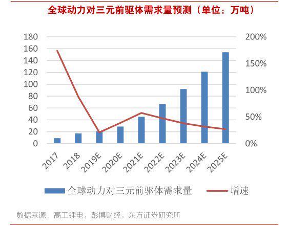 格林美、中伟股份、华友钴业，新能源车电池前驱材料哪家强？