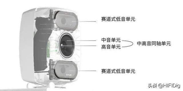 从监听到HiFi，以真力8361为例谈音响系统应有的职业素养