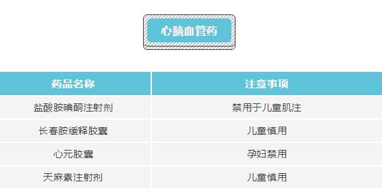 温柔大叔|准妈妈们要注意，这些药品千万不能碰