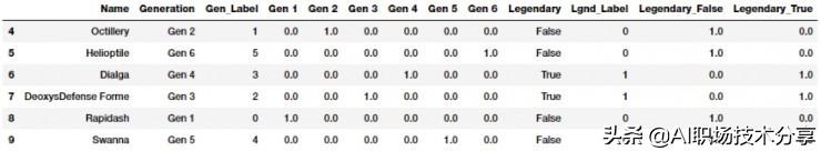 特征工程与模型调优