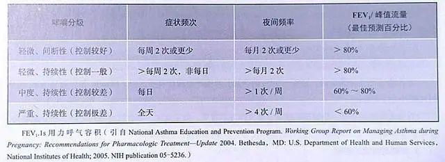 你的育儿经|当产科麻醉遭遇哮喘,如何从容应对?