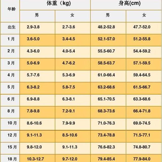 天使宝贝▲“你家孩子将来肯定是高个子”，3个高个特征，有一个都矮不了