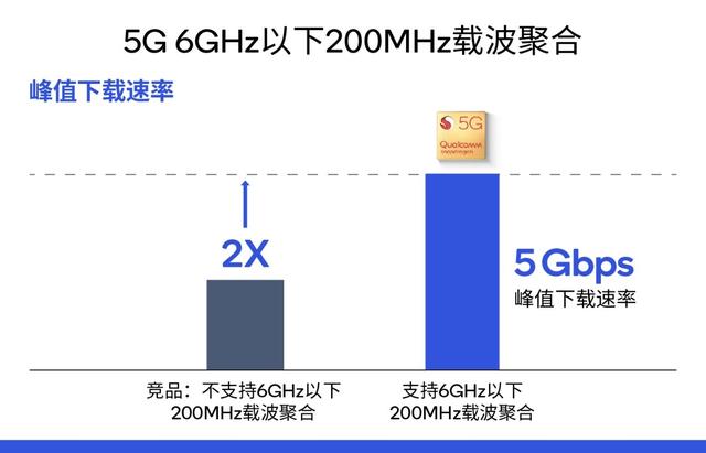 「环球网」高通高管解密：骁龙865成为最先进5G移动平台的十个理由