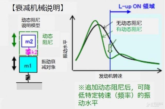 低调上线新动力 保守的丰田竟将它放在最走量的车型上