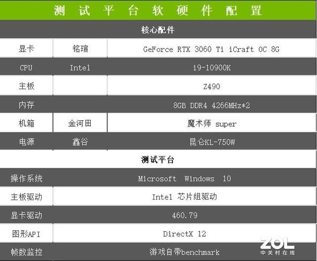 铭瑄RTX 3060 Ti iCraft OC 心之所向无畏无双