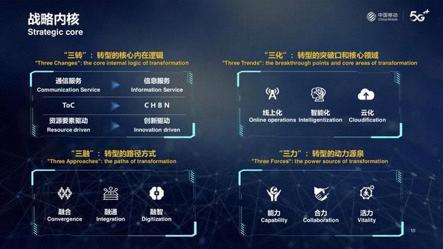 中国移动董事长杨杰出席2021世界移动大会，倡议携手助力经济社会数智化转型发展