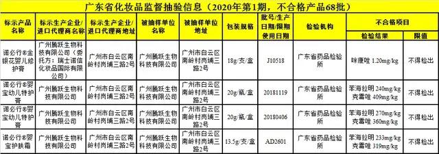 超级宝妈▲居家必备神药“婴宝”三宗罪,每一宗都在坑娃,希望你家娃没用过