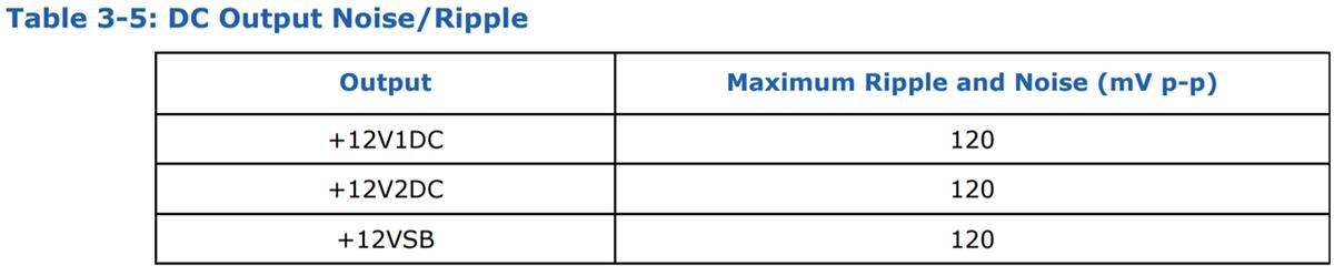 那个只有+12V 输出的ATX12VO电源，它厉害吗？