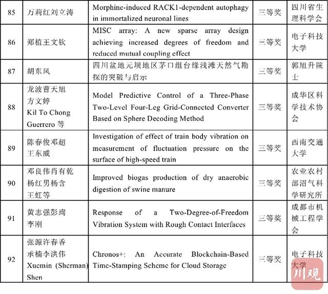 学术|首届川渝科技学术大会优秀论文发布 这些前沿成果获奖