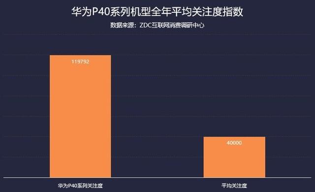 旗舰均价上涨近20% 2020年手机市场ZDC报告