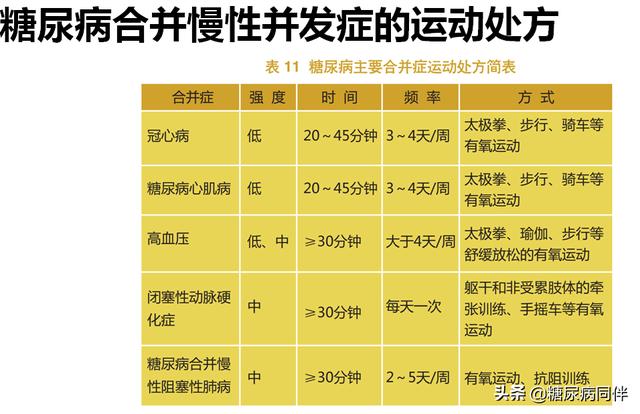 糖尿病运动治疗指南与实践