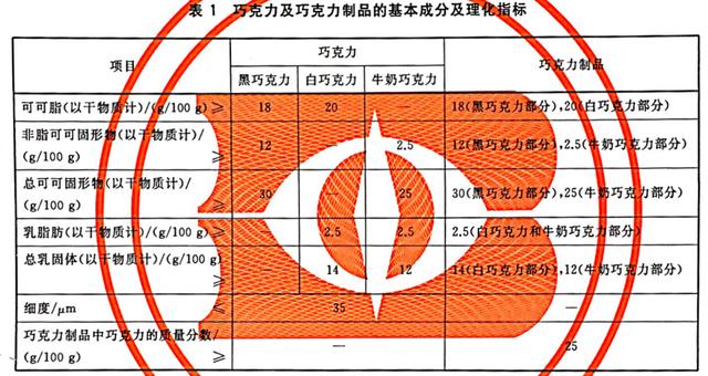 黑巧克力真的能减肥吗？市面上的巧克力有什么不一样？