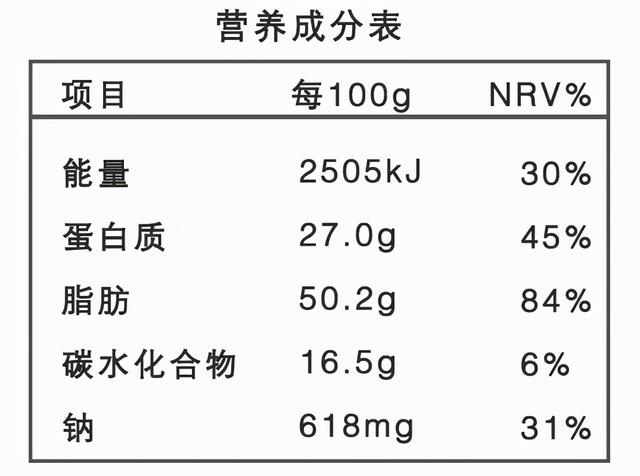 含量|看营养成分表 做营养好能手