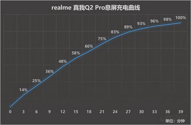 全球首部千元素皮手机——realme Q2 Pro，真香