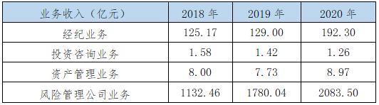 中国|2020年中国期货市场成交创历史新高