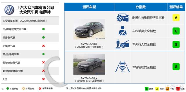 一周车谈 | 五菱宏光MINI EV月销量破3万，帕萨特“一雪前耻”