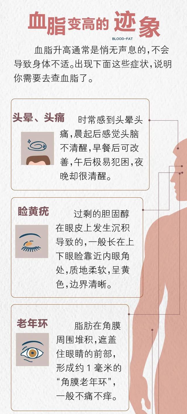 一图读懂「体检异常」：超4亿国人的血脂悄悄越界了