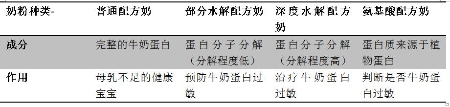你的育儿经■饮料当奶粉喝成大头娃娃，关于婴幼儿喂养，宝妈必须知道的知识点