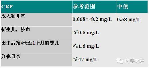 C–反应蛋白能反应啥？一文掌握