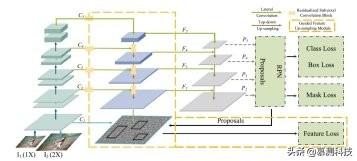 自监督式特征增强在大图像目标检测中的应用