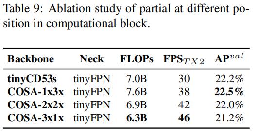 YOLOv4团队开源最新力作！1774fps、COCO最高精度，分别适合高低端GPU的YOLO