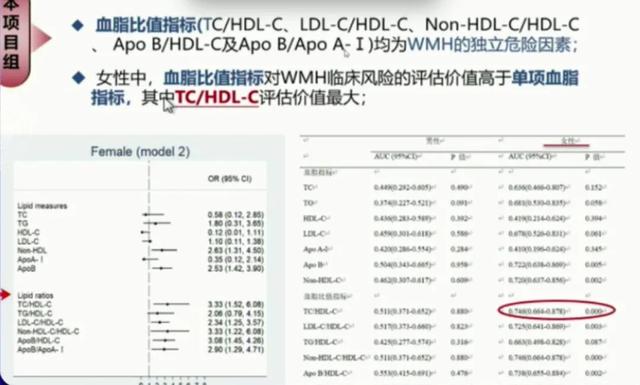 脑小血管病如何诊治？这一篇讲清楚了