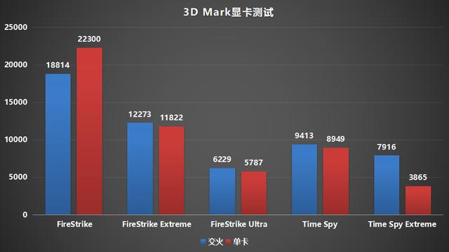 电脑之间不能一概而论？AMD线程撕裂者3990X整机上手体验