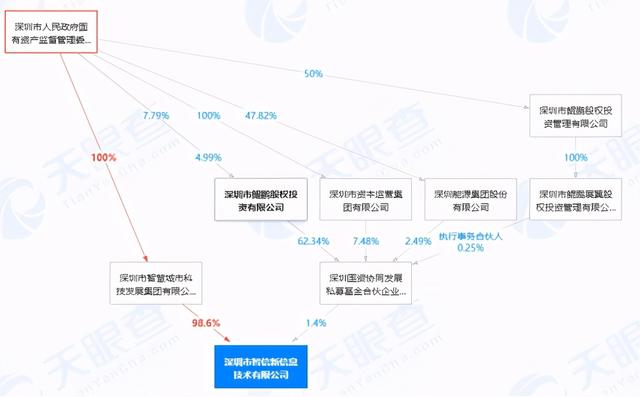 华为将荣耀交给了国家