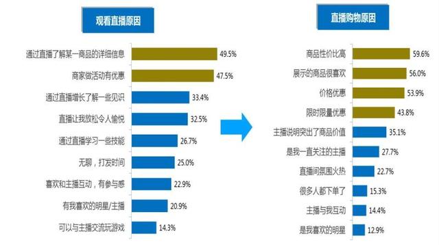 「上观新闻」消费者最不满意的电商直播平台是哪个？权威机构的答案来了
