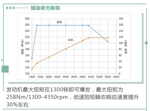 同排量发动机也有差异 买SUV还得看这几个参数