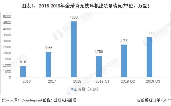 情有可原？苹果头戴式耳机不配充电头售价高达4399元 网友：其他厂商也不配