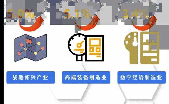 增长|“数”说2020年西湖经济，GDP突破1500亿元大关