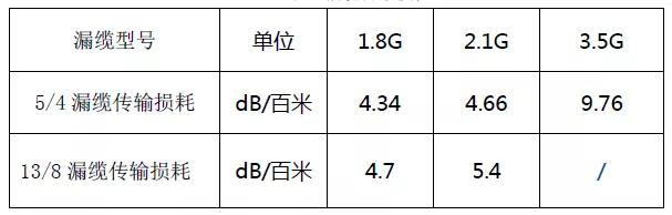 5G各类场景的天线解决方案