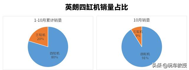 同比增长54.6%！除了靠10万落地新车，别克还靠谁？