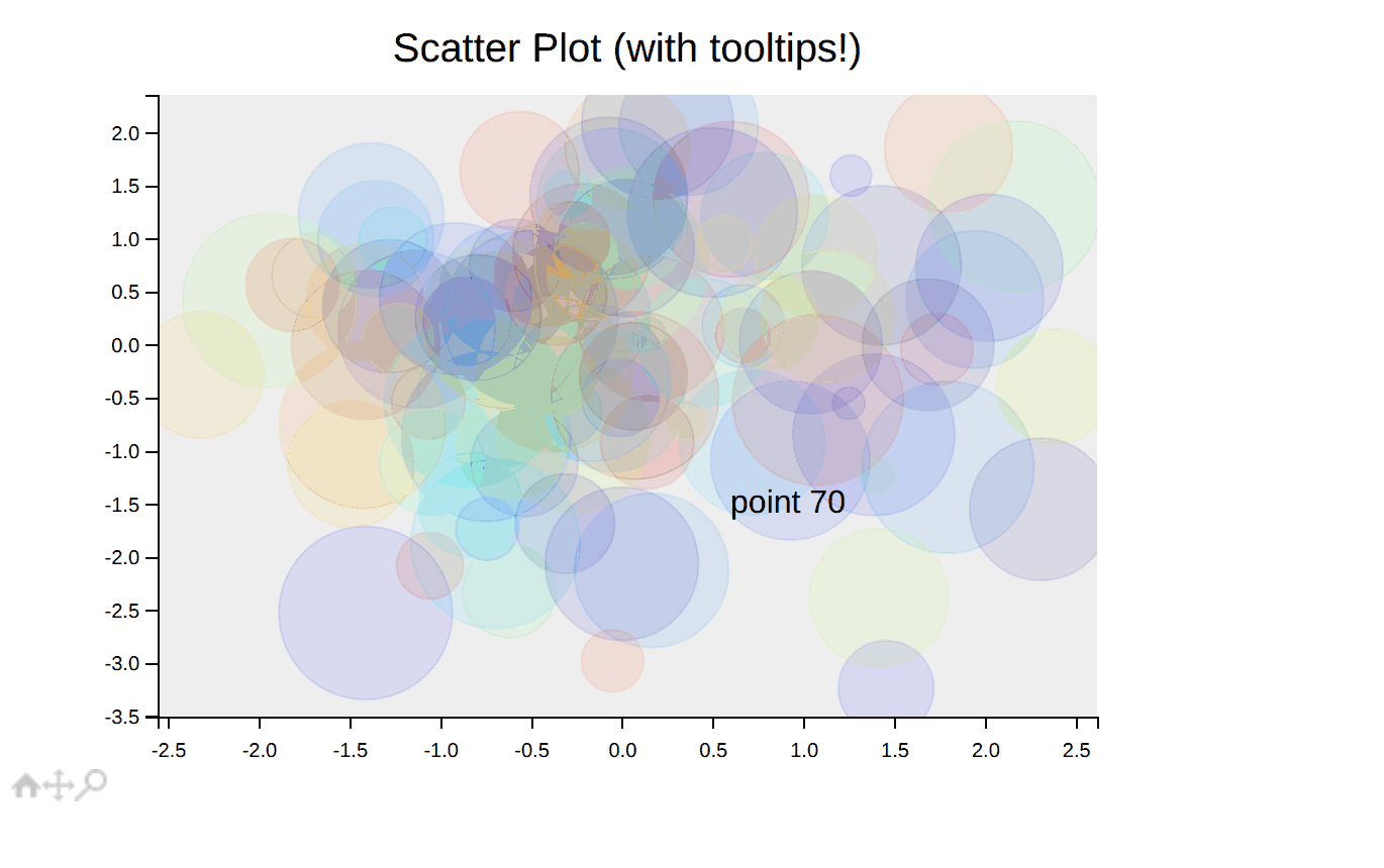 Mpld3库：一个matplotlib被忽视功能，python数据可视化web库