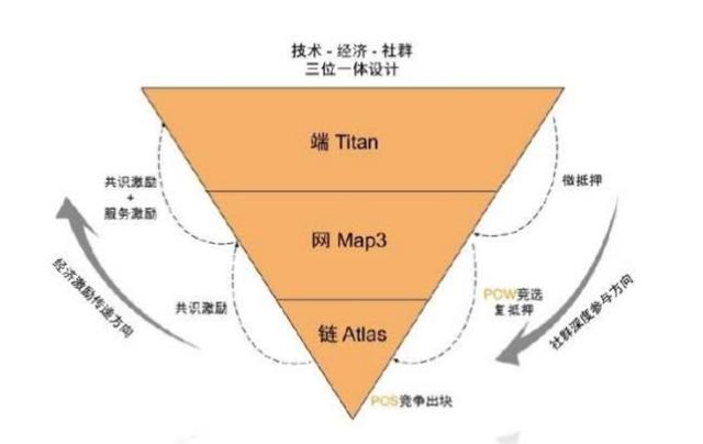 从谷歌地图100万APP，看全球最大地图公链海伯利安的前景