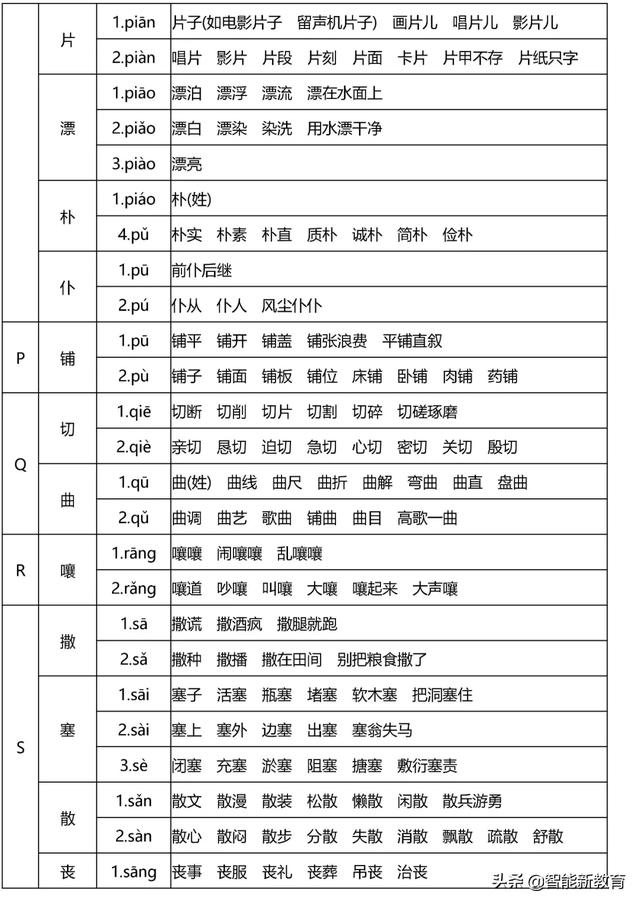 暖洋洋的灯光|108个易错多音字组成顺口溜，孩子分分钟就记住了！快给孩子收藏