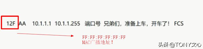 ARP协议及ARP中间人攻击(TCP/IP协议)