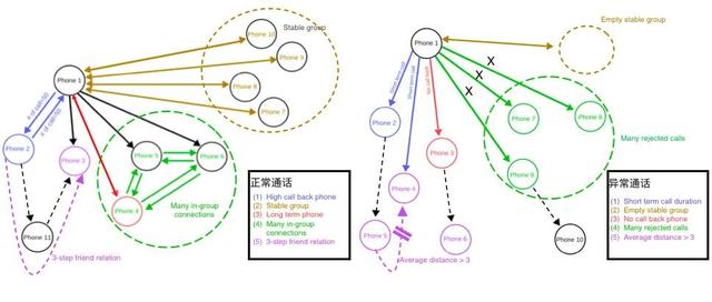 有了图分析，可解释的AI还远吗？