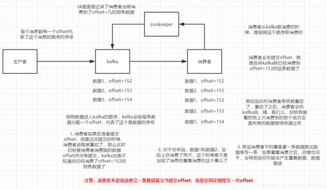 MQ消息中间件，面试能问些什么？